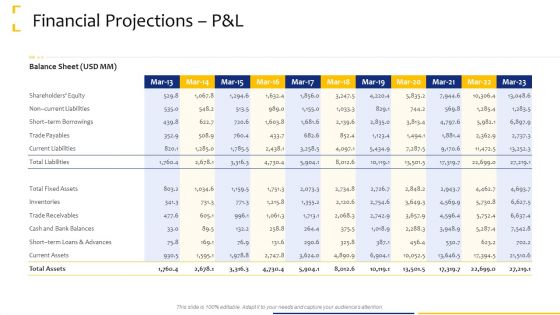 Tactical Analysis Financial Projections P And L Cash Ppt Gallery Inspiration PDF Tactical Analysis Financial Projections P And L Cash Ppt Gallery Inspiration PDF