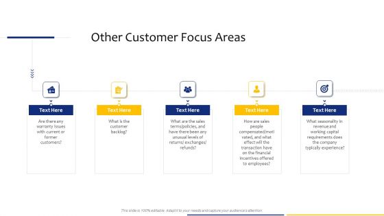 Tactical Analysis Other Customer Focus Areas Ppt Slides Download PDF