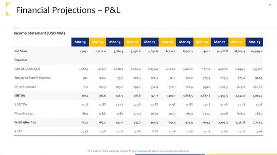 Tactical Analysis Ppt PowerPoint Presentation Complete Deck With Slides