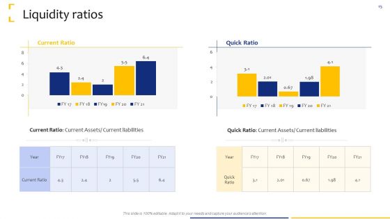 Tactical Analysis Ppt PowerPoint Presentation Complete Deck With Slides
