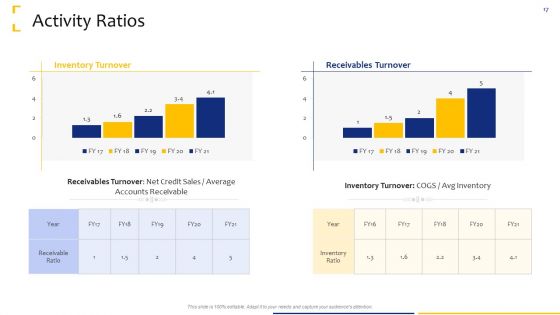 Tactical Analysis Ppt PowerPoint Presentation Complete Deck With Slides