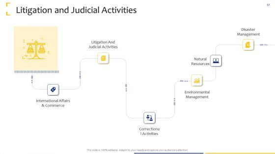 Tactical Analysis Ppt PowerPoint Presentation Complete Deck With Slides
