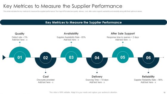 Tactical Approach For Vendor Reskilling Ppt PowerPoint Presentation Complete Deck With Slides