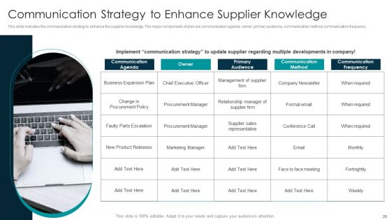 Tactical Approach For Vendor Reskilling Ppt PowerPoint Presentation Complete Deck With Slides