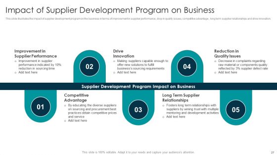 Tactical Approach For Vendor Reskilling Ppt PowerPoint Presentation Complete Deck With Slides