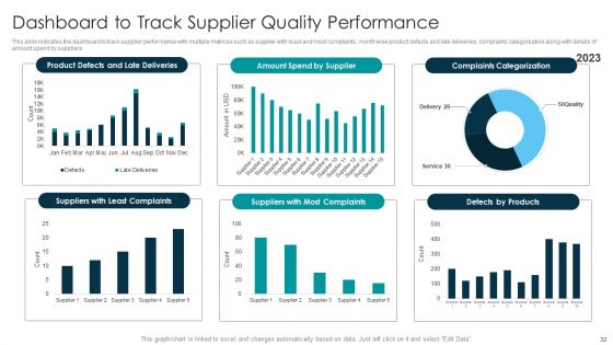 Tactical Approach For Vendor Reskilling Ppt PowerPoint Presentation Complete Deck With Slides