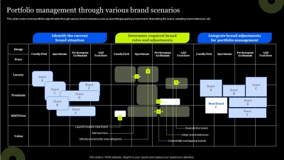 Tactical Approach To Enhance Brand Portfolio Portfolio Management Through Various Brand Scenarios Themes PDF Tactical Approach To Enhance Brand Portfolio Portfolio Management Through Various Brand Scenarios Themes PDF