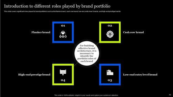 Tactical Approach To Enhance Brand Portfolio Ppt PowerPoint Presentation Complete Deck With Slides