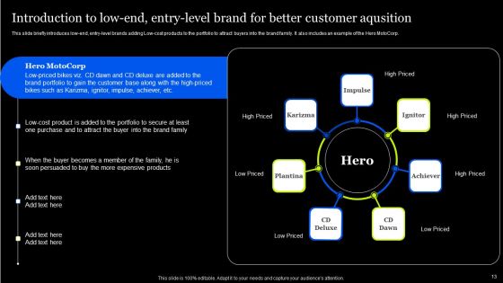 Tactical Approach To Enhance Brand Portfolio Ppt PowerPoint Presentation Complete Deck With Slides