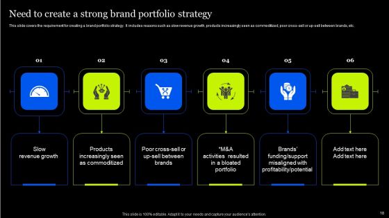 Tactical Approach To Enhance Brand Portfolio Ppt PowerPoint Presentation Complete Deck With Slides