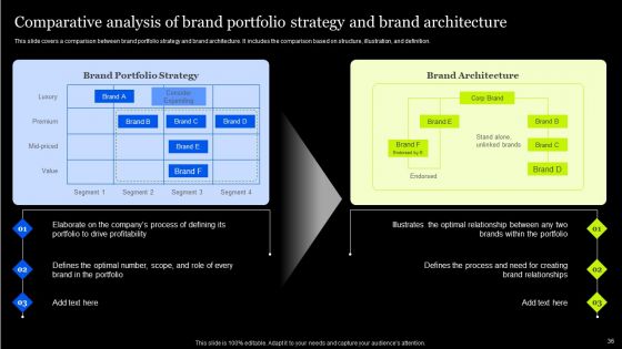 Tactical Approach To Enhance Brand Portfolio Ppt PowerPoint Presentation Complete Deck With Slides