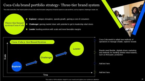 Tactical Approach To Enhance Brand Portfolio Ppt PowerPoint Presentation Complete Deck With Slides