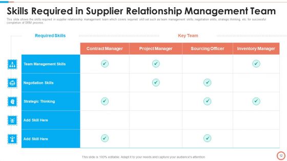 Tactical Approach To Vendor Relationship Management Ppt PowerPoint Presentation Complete Deck With Slides