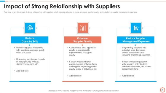 Tactical Approach To Vendor Relationship Management Ppt PowerPoint Presentation Complete Deck With Slides