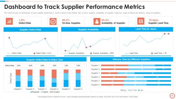 Tactical Approach To Vendor Relationship Management Ppt PowerPoint Presentation Complete Deck With Slides