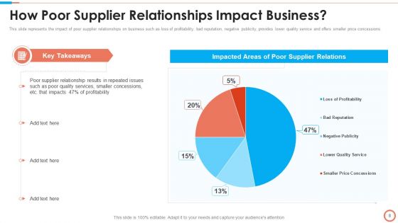 Tactical Approach To Vendor Relationship Management Ppt PowerPoint Presentation Complete Deck With Slides
