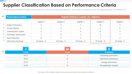 Tactical Approach To Vendor Relationship Supplier Classification Based On Performance Criteria Inspiration PDF