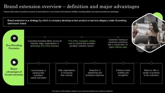 Tactical Brand Extension Launching Brand Extension Overview Definition And Major Ideas PDF