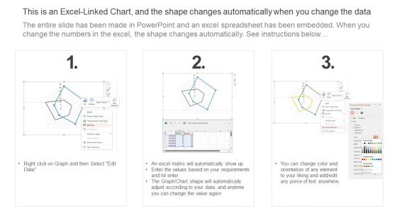Tactical Brand Extension Launching Competitive Analysis To Get Valuable Insights Pictures PDF