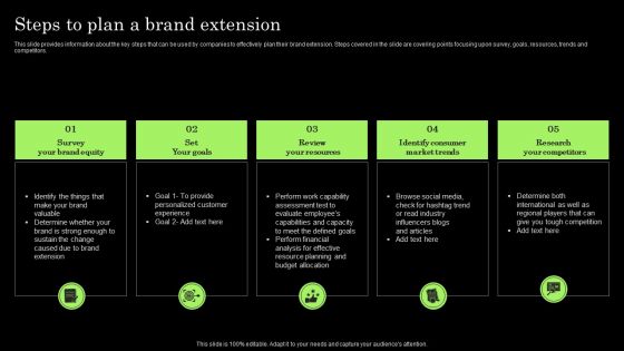Tactical Brand Extension Launching Steps To Plan A Brand Extension Professional PDF