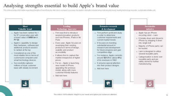 Tactical Brand Strategy Apple Ppt PowerPoint Presentation Complete Deck With Slides