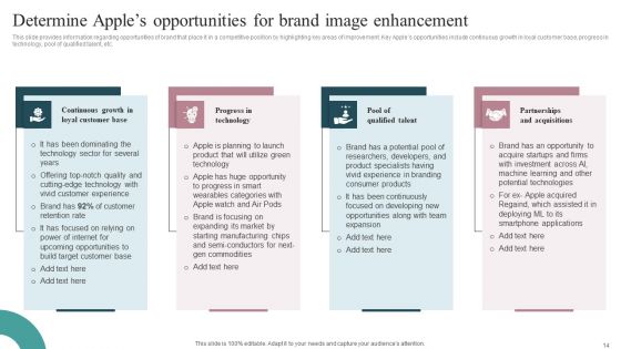 Tactical Brand Strategy Apple Ppt PowerPoint Presentation Complete Deck With Slides