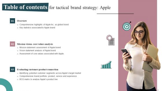 Tactical Brand Strategy Apple Ppt PowerPoint Presentation Complete Deck With Slides