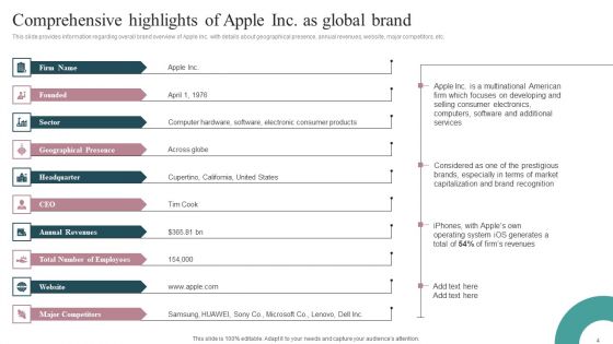Tactical Brand Strategy Apple Ppt PowerPoint Presentation Complete Deck With Slides
