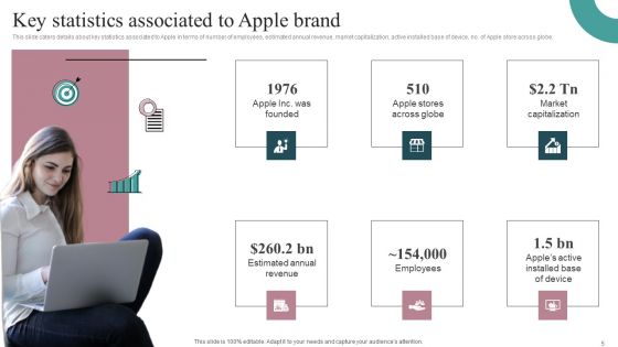 Tactical Brand Strategy Apple Ppt PowerPoint Presentation Complete Deck With Slides