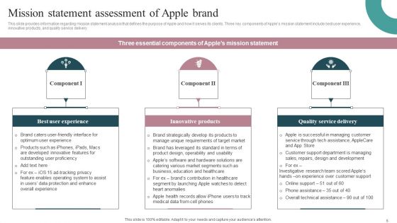 Tactical Brand Strategy Apple Ppt PowerPoint Presentation Complete Deck With Slides