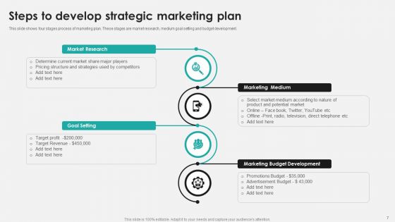 Tactical Business Planning Ppt PowerPoint Presentation Complete Deck With Slides