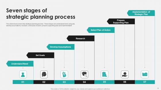 Tactical Business Planning Ppt PowerPoint Presentation Complete Deck With Slides