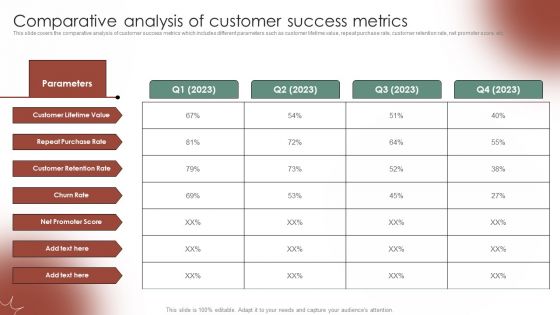 Tactical Communication Plan Comparative Analysis Of Customer Success Metrics Demonstration PDF