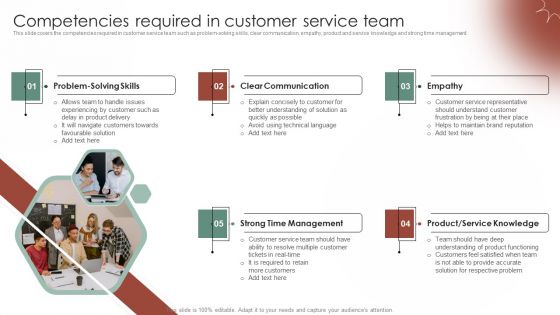 Tactical Communication Plan Competencies Required In Customer Service Team Download PDF