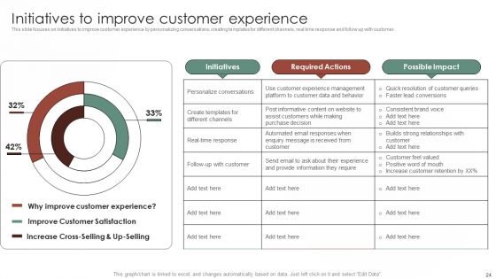Tactical Communication Plan To Enhance Consumer Experience Ppt PowerPoint Presentation Complete Deck With Slides