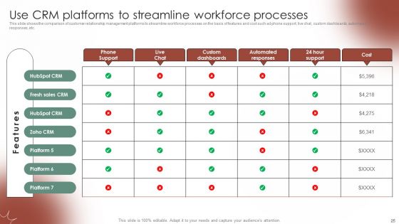 Tactical Communication Plan To Enhance Consumer Experience Ppt PowerPoint Presentation Complete Deck With Slides