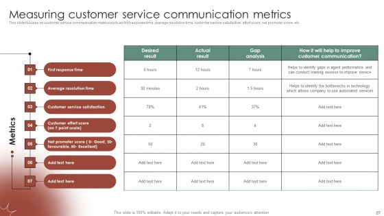 Tactical Communication Plan To Enhance Consumer Experience Ppt PowerPoint Presentation Complete Deck With Slides