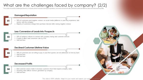 Tactical Communication Plan What Are The Challenges Faced By Company Demonstration PDF