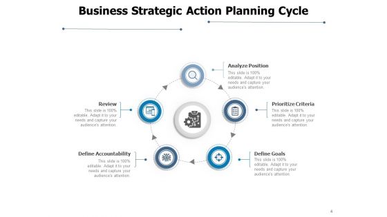 Tactical Development Process Develop Strategy Analyze Position Ppt PowerPoint Presentation Complete Deck