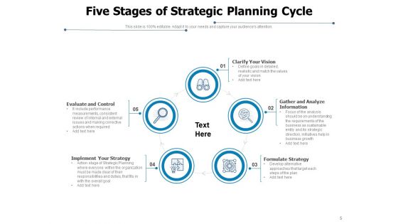 Tactical Development Process Develop Strategy Analyze Position Ppt PowerPoint Presentation Complete Deck