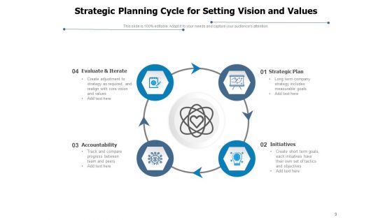 Tactical Development Process Develop Strategy Analyze Position Ppt PowerPoint Presentation Complete Deck