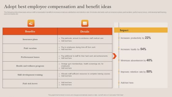 Tactical Employee Engagement Action Planning Adopt Best Employee Compensation And Benefit Ideas Topics PDF
