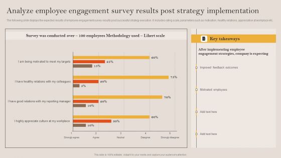 Tactical Employee Engagement Action Planning Analyze Employee Engagement Survey Results Post Graphics PDF