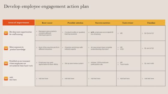 Tactical Employee Engagement Action Planning Develop Employee Engagement Action Plan Sample PDF Tactical Employee Engagement Action Planning Develop Employee Engagement Action Plan Sample PDF