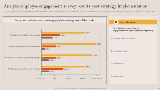Tactical Employee Engagement Action Planning Ppt PowerPoint Presentation Complete Deck With Slides