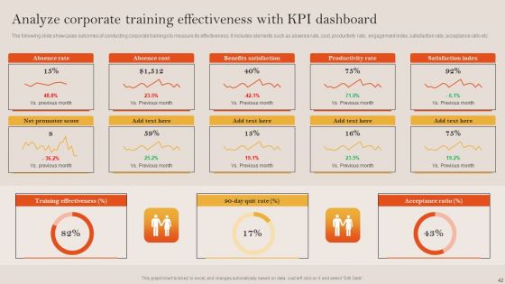Tactical Employee Engagement Action Planning Ppt PowerPoint Presentation Complete Deck With Slides