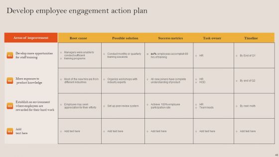 Tactical Employee Engagement Action Planning Ppt PowerPoint Presentation Complete Deck With Slides
