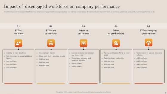 Tactical Employee Engagement Action Planning Ppt PowerPoint Presentation Complete Deck With Slides