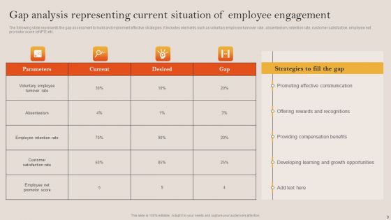 Tactical Employee Engagement Action Planning Ppt PowerPoint Presentation Complete Deck With Slides