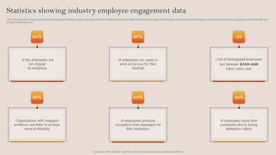 Tactical Employee Engagement Action Planning Statistics Showing Industry Employee Engagement Formats PDF